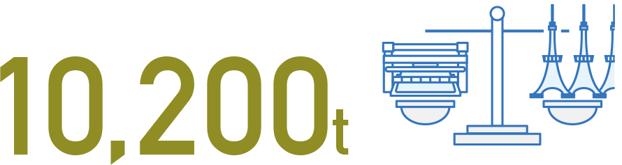 10,200t
