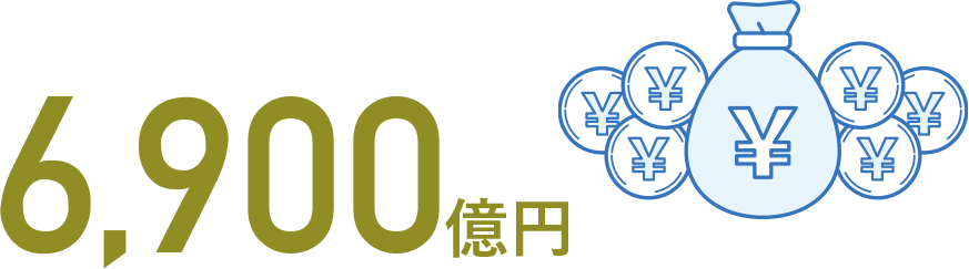 6,900億円