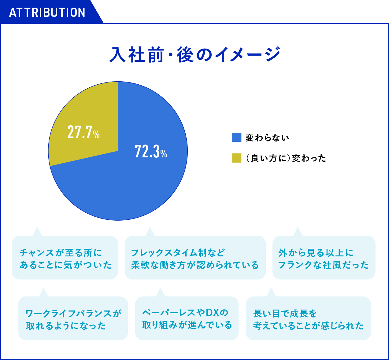 グラフ：入社前・後のイメージ