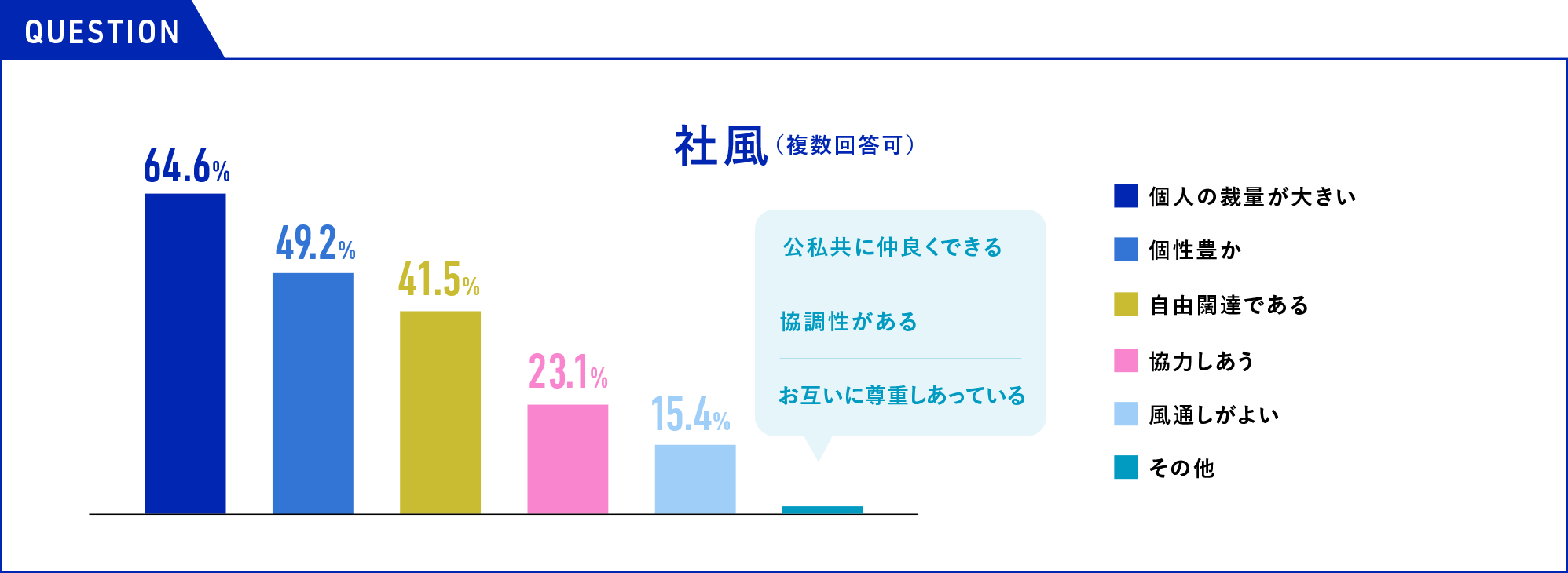 グラフ：社風