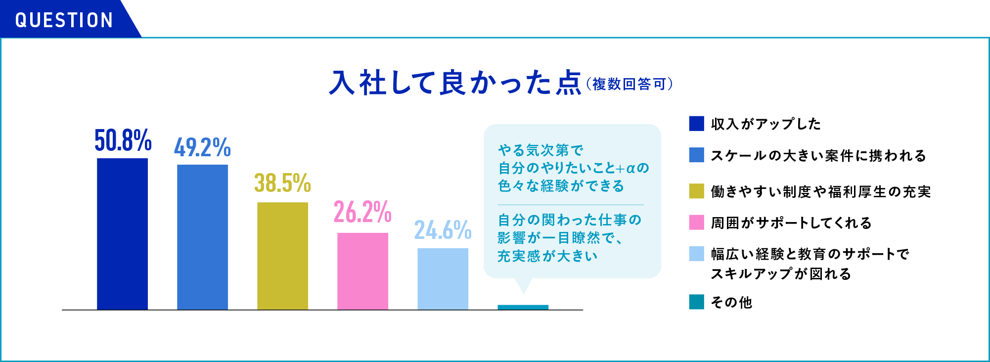 グラフ：入社して良かった点
