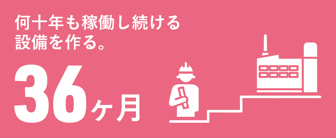 何十年も稼働し続ける 設備を作る。36か月