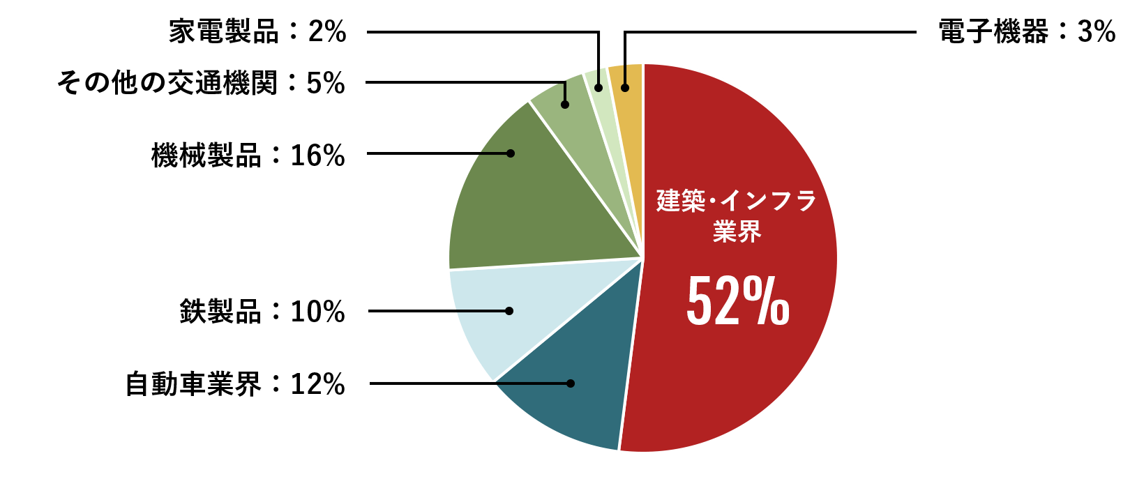 グラフ:COLUMN 01