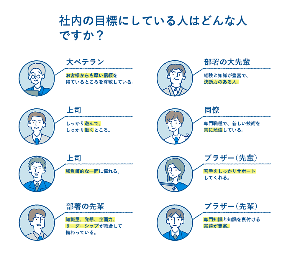 質問5　社内の目標にしている人はどんな人ですか？