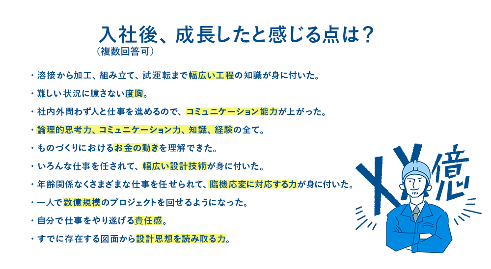 質問7　入社後、成長したと感じる点は？