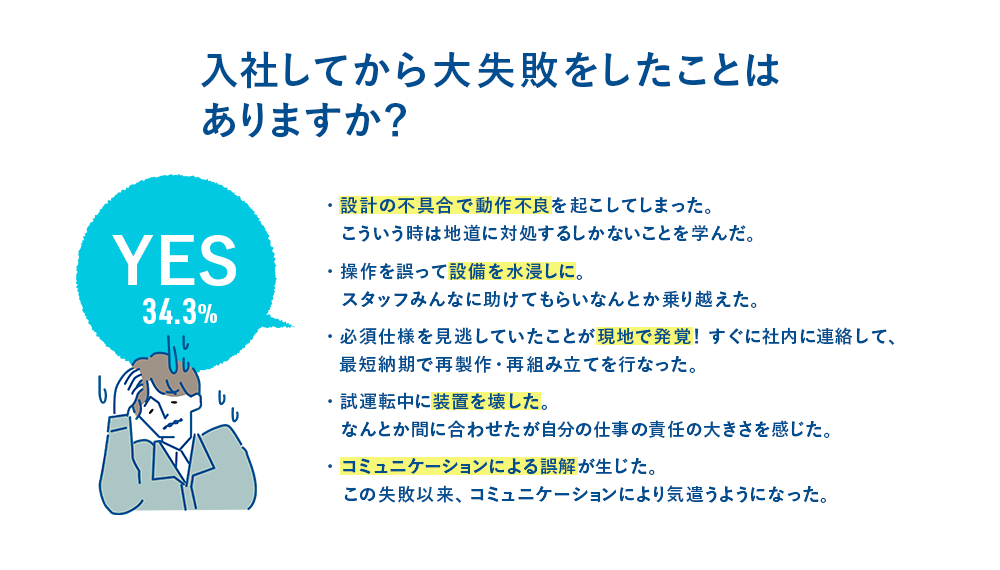 質問8　入社してから大失敗をしたことはありますか？
