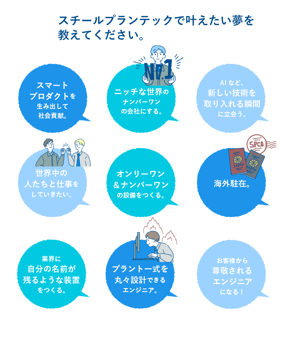 質問12　スチールプランテックで叶えたい夢を教えてください。
