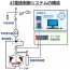 AI電極制御システムの構成（HP）